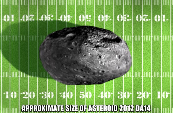 Estimated size of 2012 DA14 on an American football field