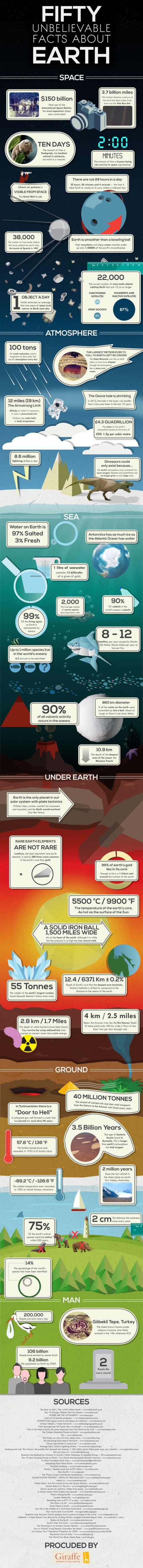 50-facts-about-earth3