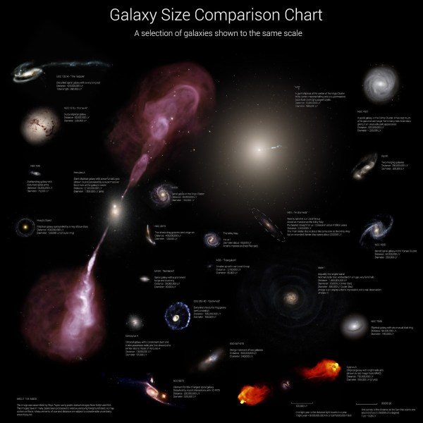 Galaxy size comparison chart (Rhys Taylor)