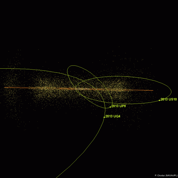 Orbits of the three asteroids noted here as seen along the plane of the inner solar system. (P. Chodas)