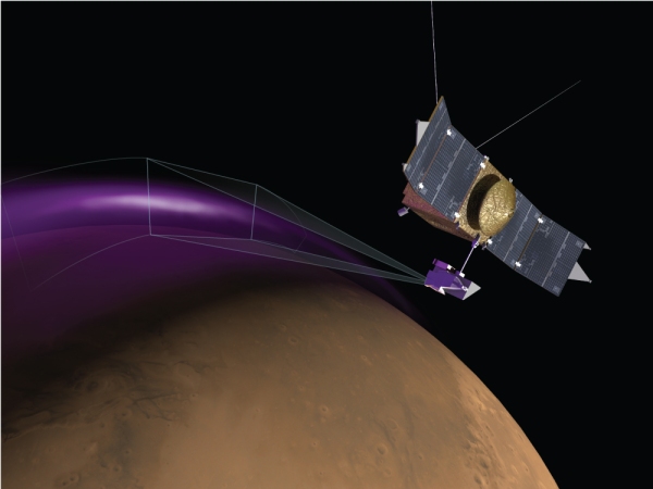In Dec. 2014 MAVEN observed auroras on Mars glowing in ultraviolet wavelengths (University of Colorado)