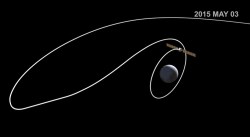 Illustration of Dawn's arrival (far left) and orbit at Ceres. (NASA/JPL)