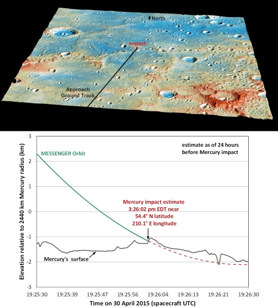 Details of MESSENGER's calculated impact location on Mercury. Credit: NASA/Johns Hopkins University Applied Physics Laboratory/Carnegie Institution of Washington.