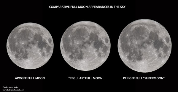 perigee-moon-vs-apogee-moon
