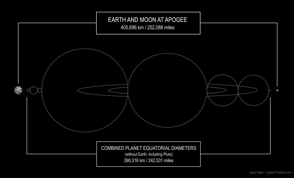 Earth-Moon-planets-scale